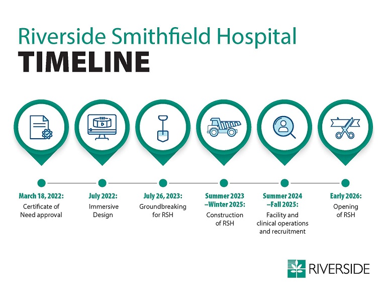 Riverside Smithfield Hospital Construction Timeline