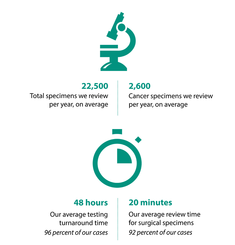 Image showing cancer care statistics
