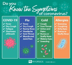 Do you know the symptoms of coronavirus?