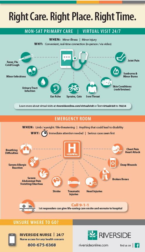 Riverside Shore Memorial emergency department appropriate use infographic