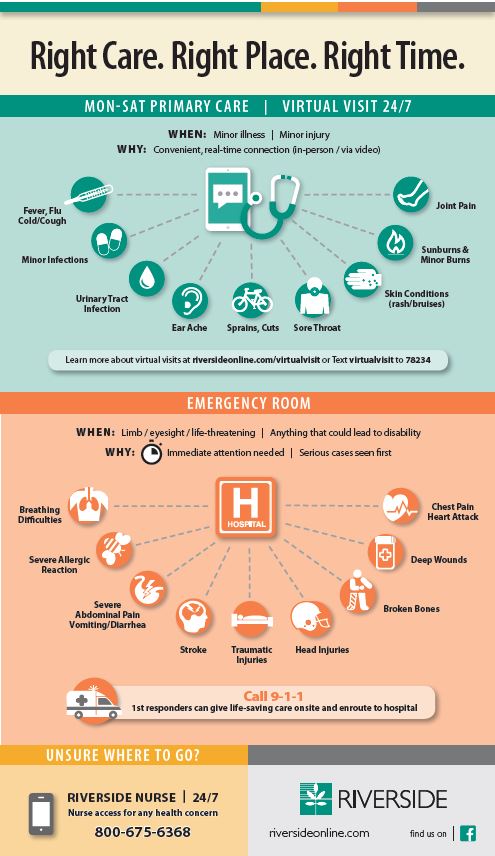 Riverside Shore Memorial emergency department appropriate use infographic