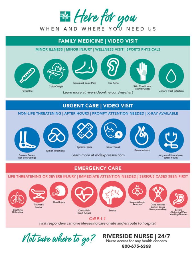 Emergency Dept vs Urgent Care  vs Primary Care